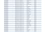 clean, format, merge, split excel data